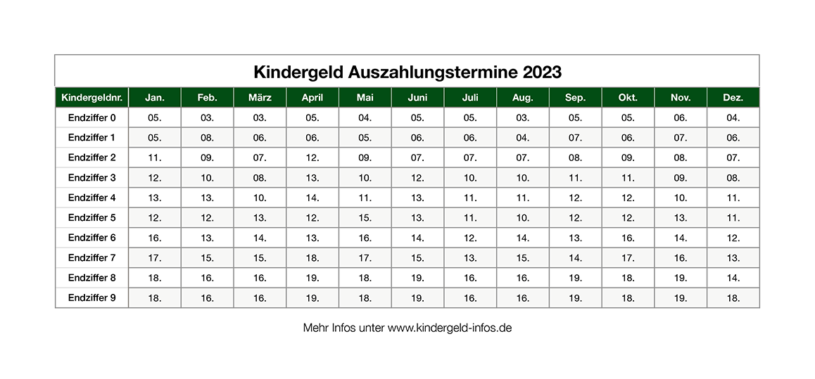 Kindergeld Tabelle Auszahlungstermine 2023